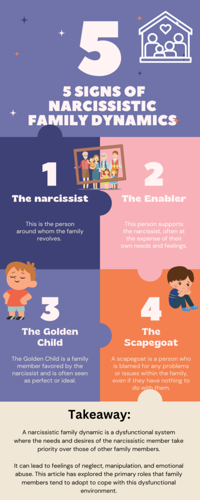 5 signs of narcissistic family dynamics overview